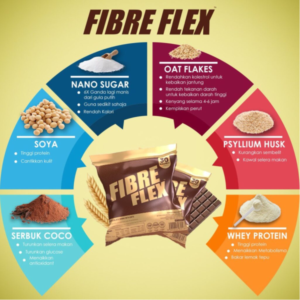 FIBRE FLEX MINUMAN CAMPURAN COKLAT DENGAN OAT - Image 3